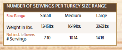 turkey size range